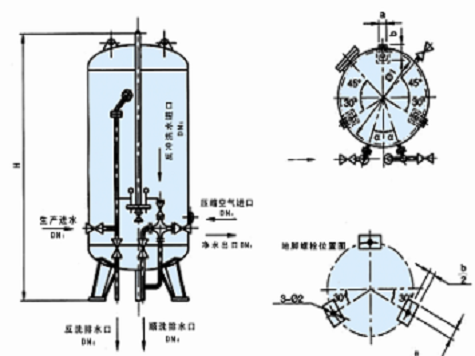 石英砂過(guò)濾器